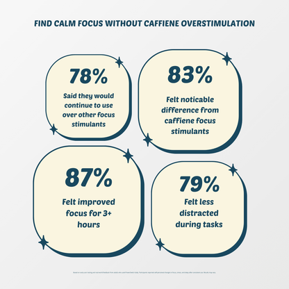 Focus Routine Strips — with Functional Natural Mushrooms  - Switch Strips