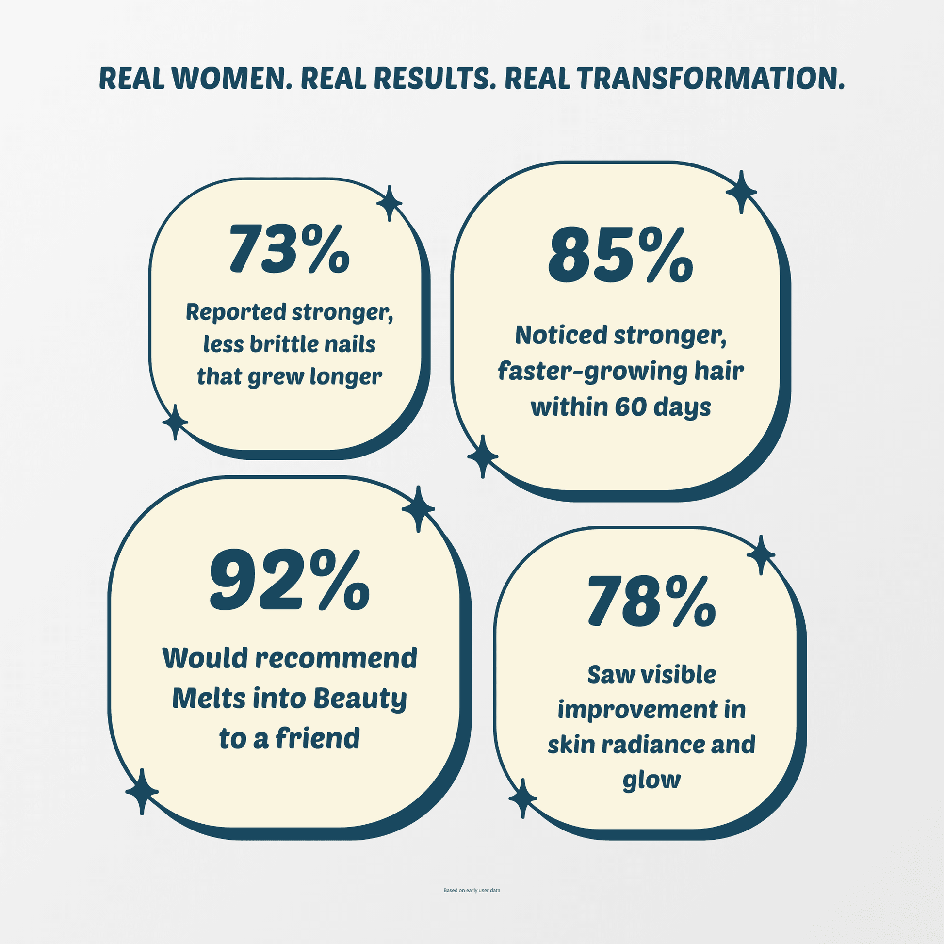 Melts into Beauty – Beauty - from - Within Oral Strips - Switch Strips