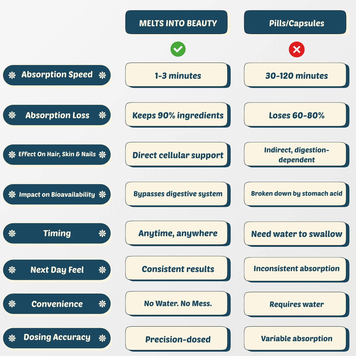 Melts into Beauty – Beauty - from - Within Oral Strips - Switch Strips