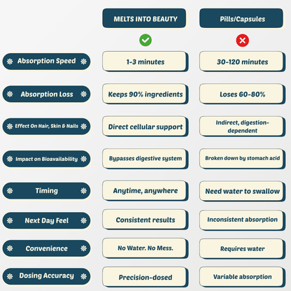Melts into Beauty – Beauty - from - Within Oral Strips - Switch Strips