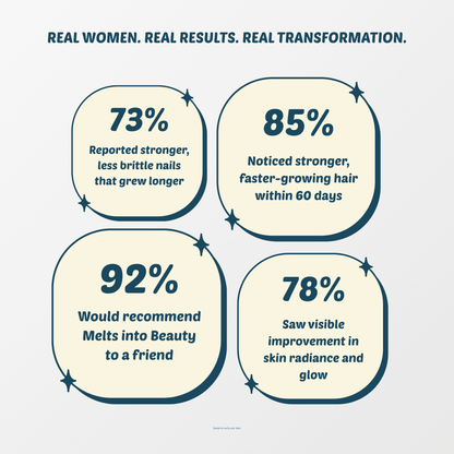 Daily Beauty Strips — with Biotin, Folate & Vitamin D3 - Switch Strips