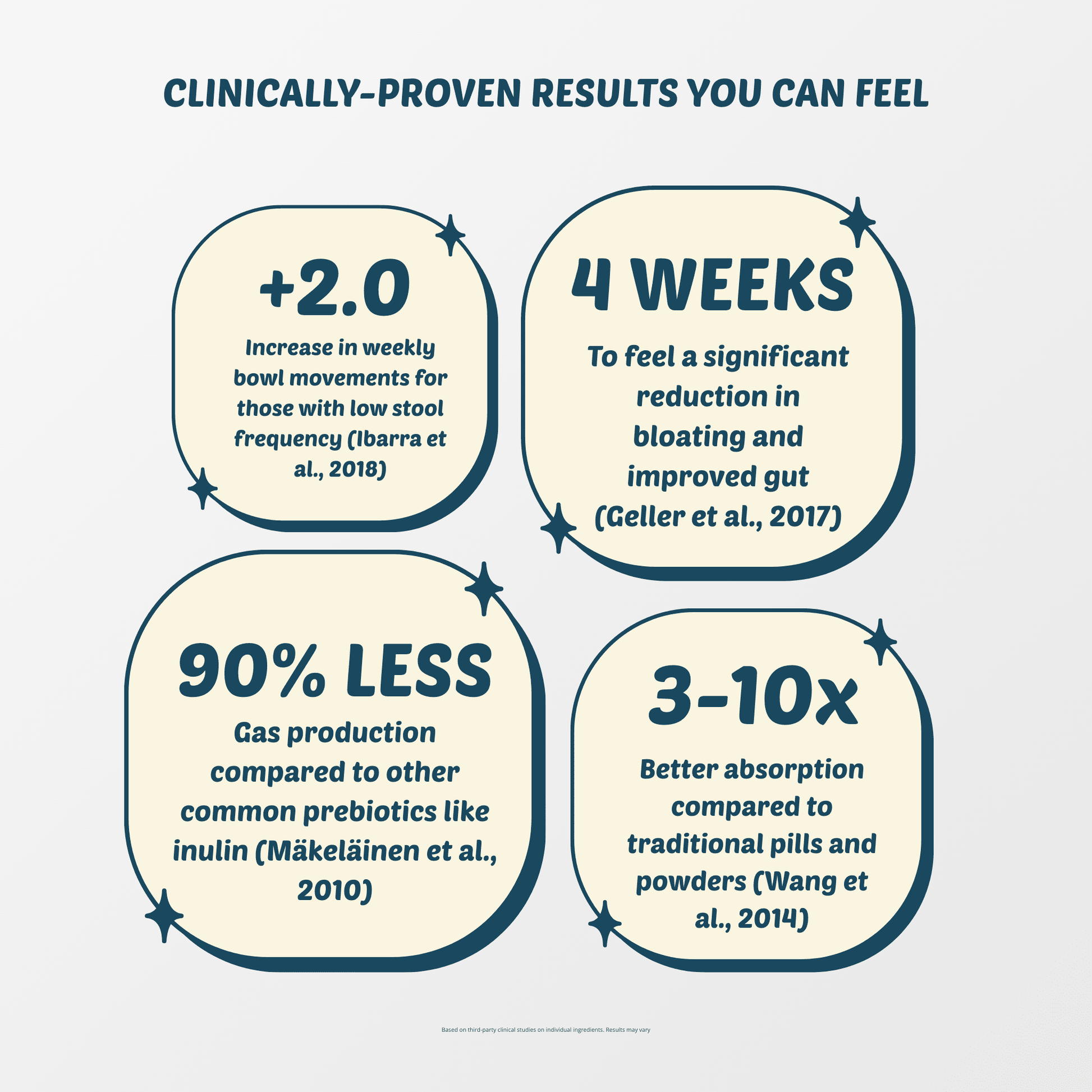 Digestive Support Strips — with Probiotics & Prebiotics - Switch Strips