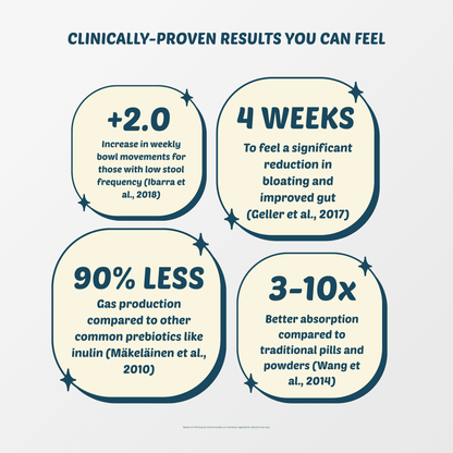 Digestive Support Strips — with Probiotics & Prebiotics - Switch Strips