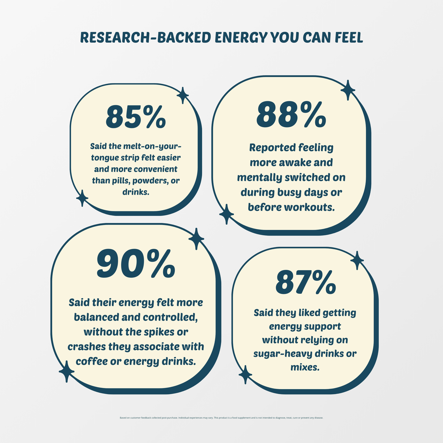 Energy Support Strips — with Green Tea Caffeine, L - Theanine & Vitamin B12 - Switch Strips