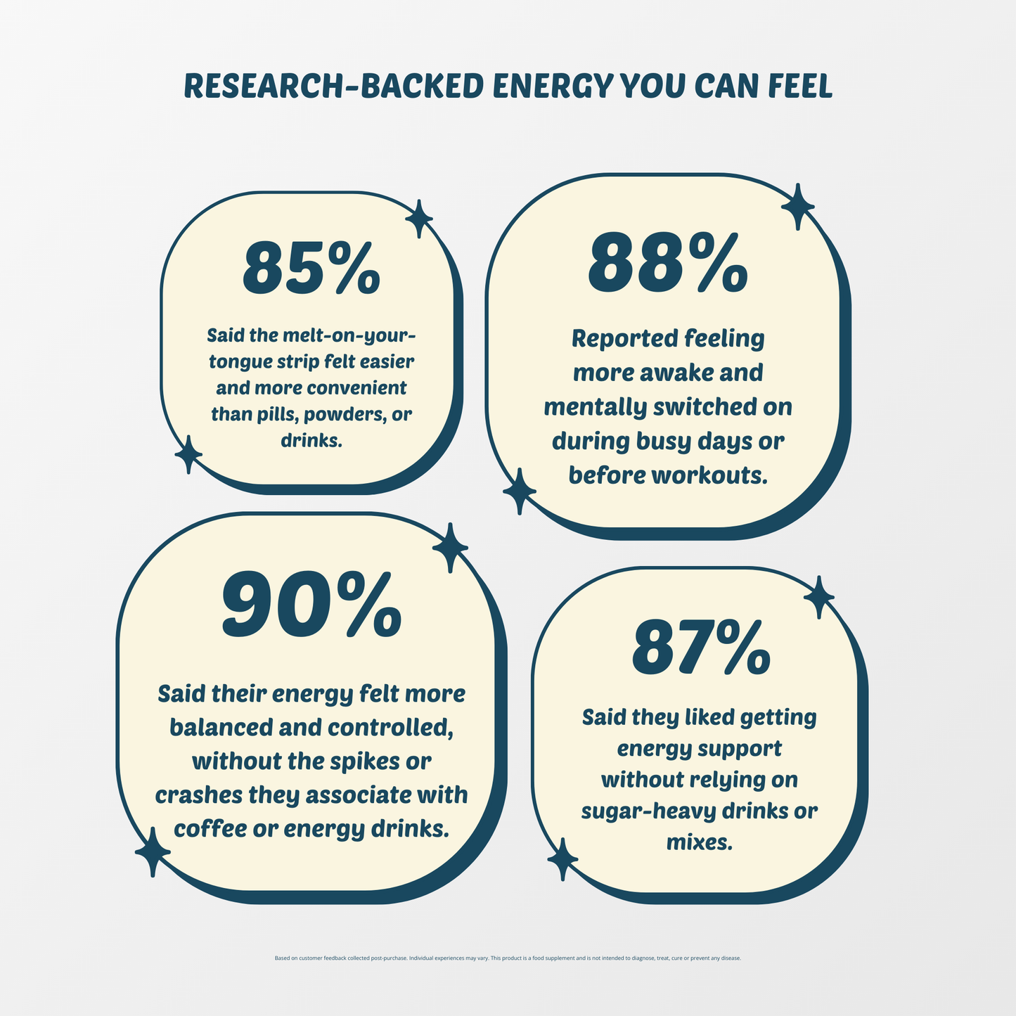 Energy Support Strips — with Green Tea Caffeine, L-Theanine & Vitamin B12
