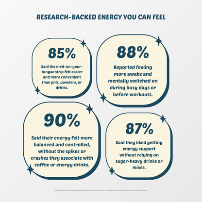 Energy Support Strips — with Green Tea Caffeine, L-Theanine & Vitamin B12