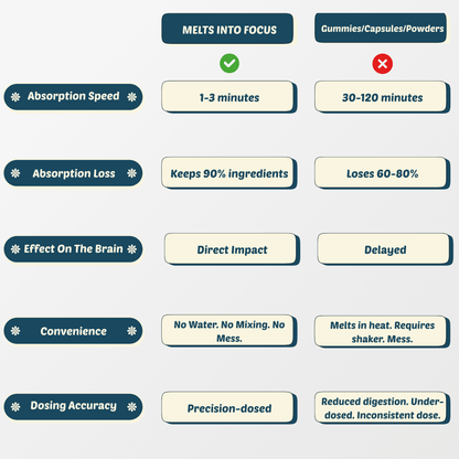 Melts into Focus - Switch Strips