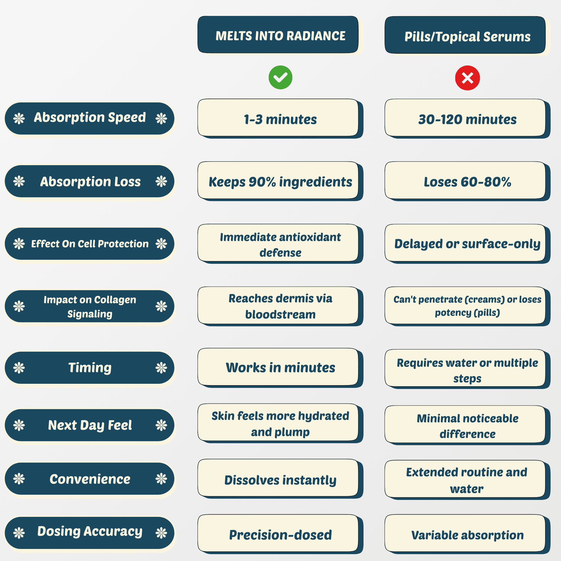 Melts into Radiance - Sublingual Collagen Strips - Switch Strips