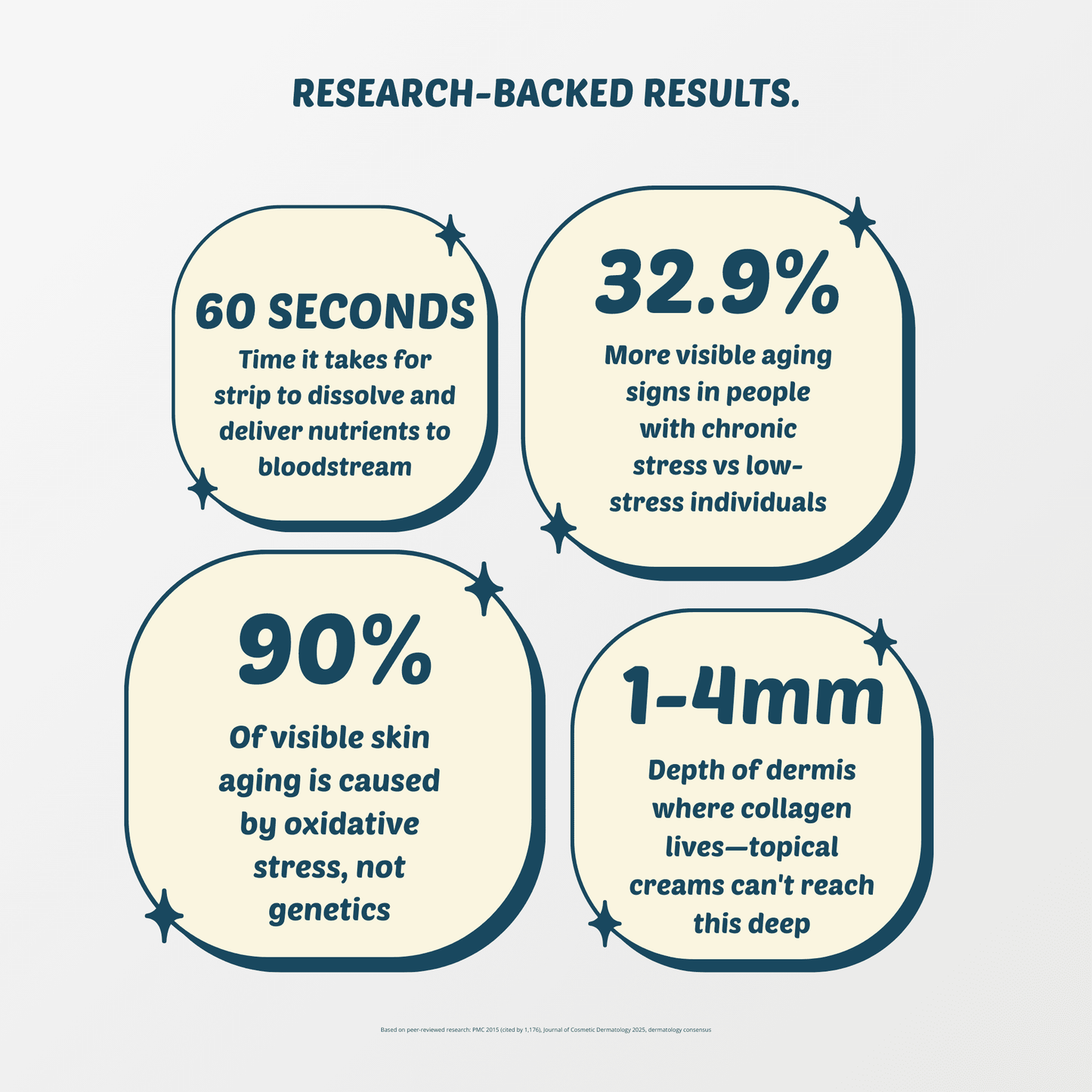 Collagen Routine Strips — with Collagen Peptides & Vitamin E - Switch Strips