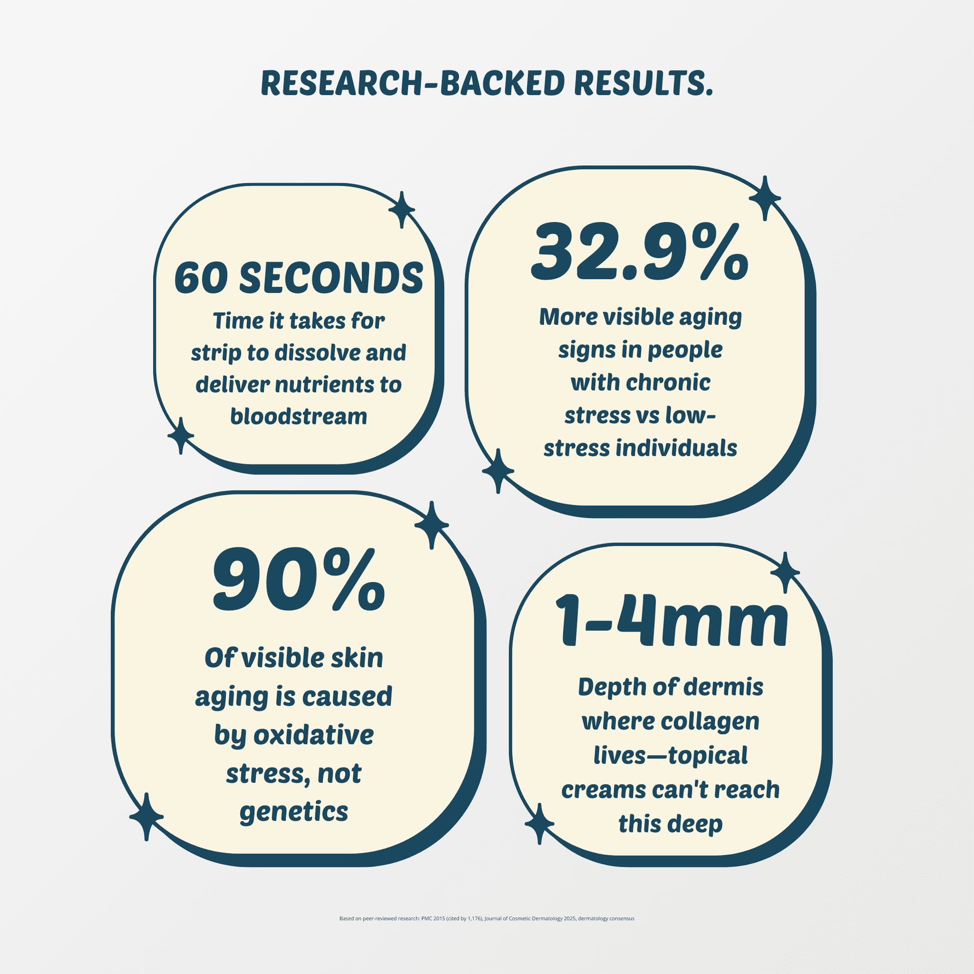 Collagen Routine Strips — with Collagen Peptides & Vitamin E - Switch Strips