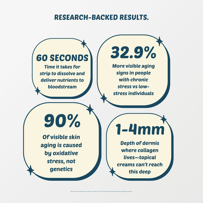 Collagen Routine Strips — with Collagen Peptides & Vitamin E - Switch Strips