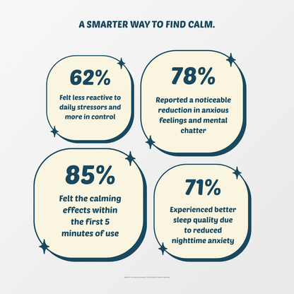 Melts Into Relaxation - Fast - Acting Calming Relief - Switch Strips