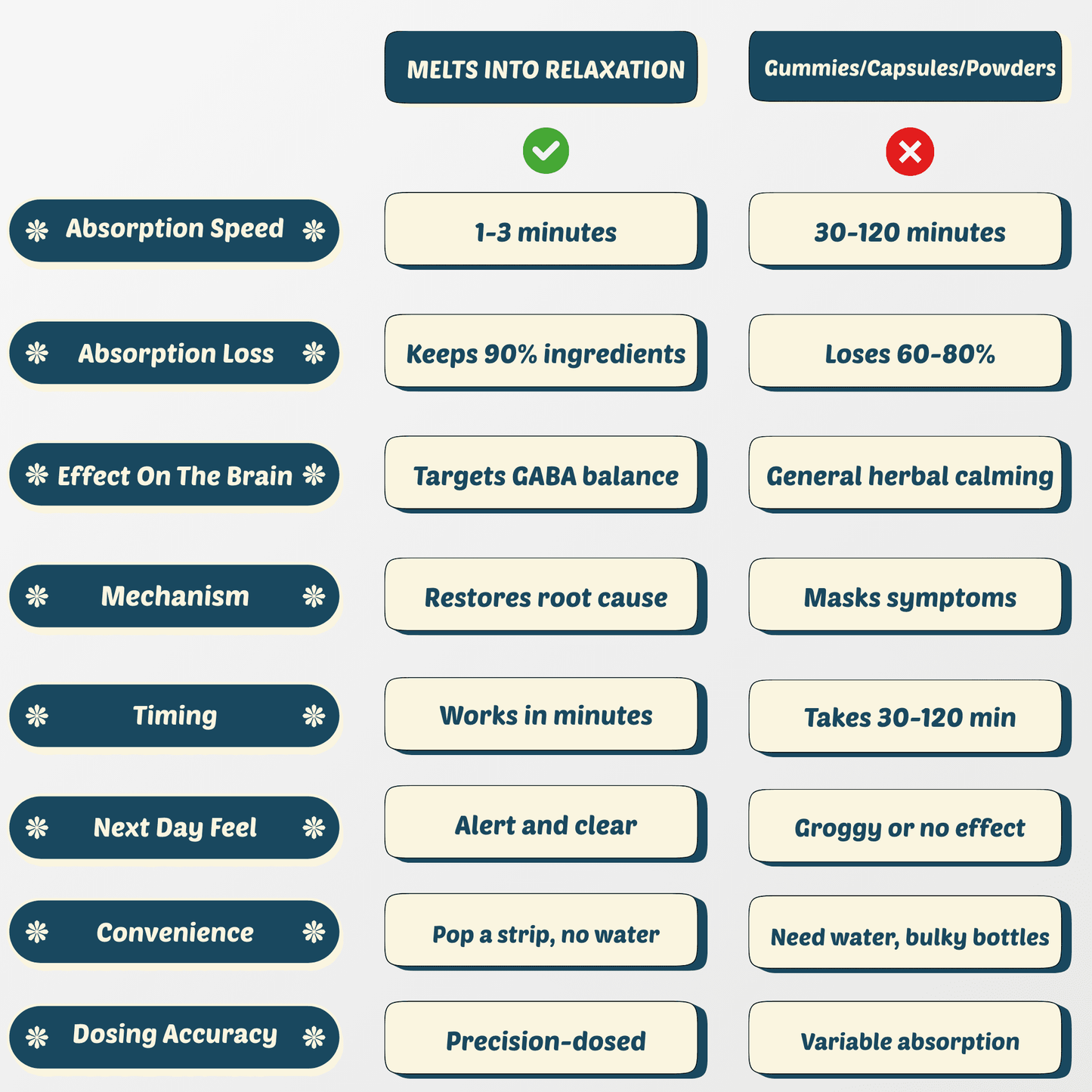 Melts Into Relaxation - Fast - Acting Calming Relief - Switch Strips