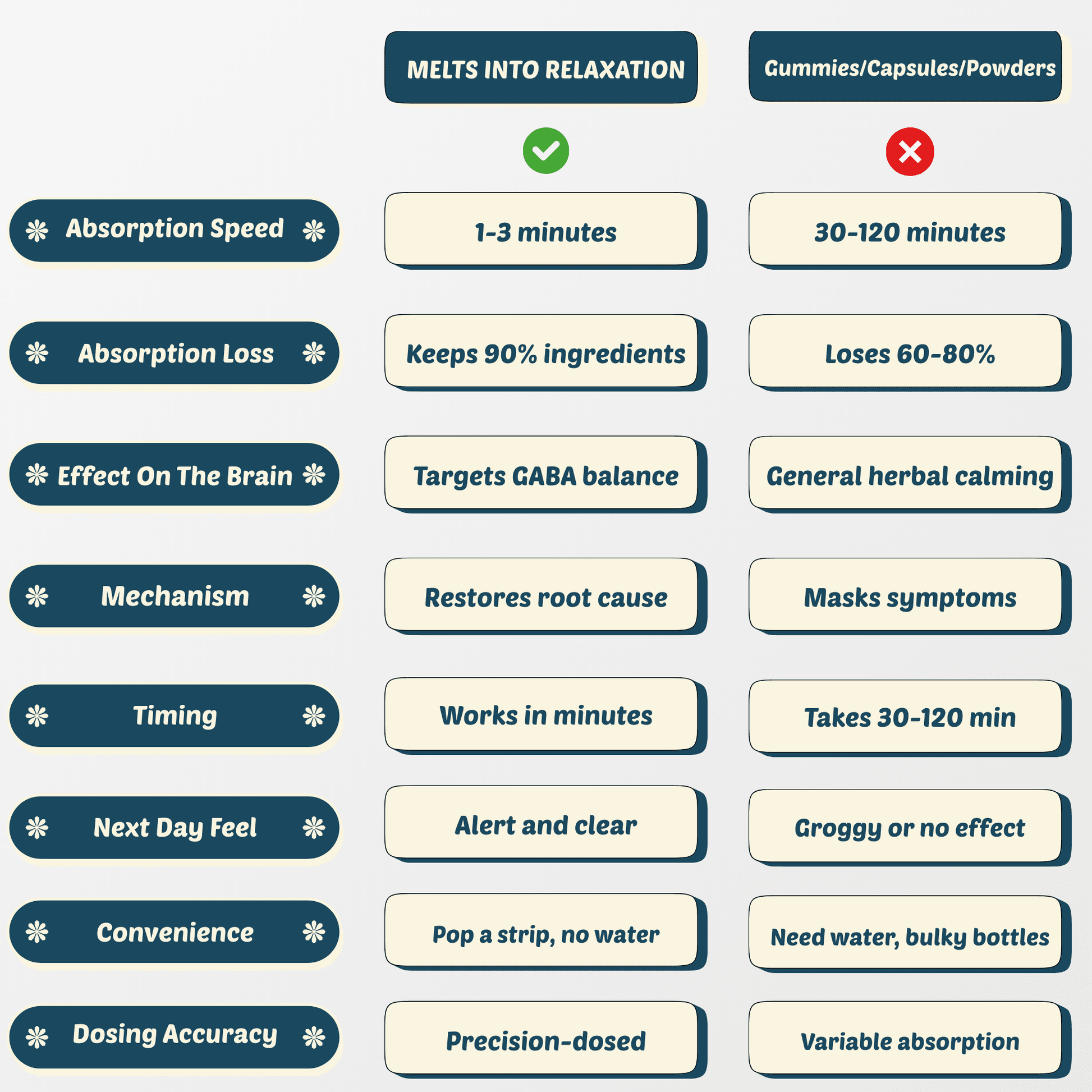 Melts Into Relaxation - Fast - Acting Calming Relief - Switch Strips