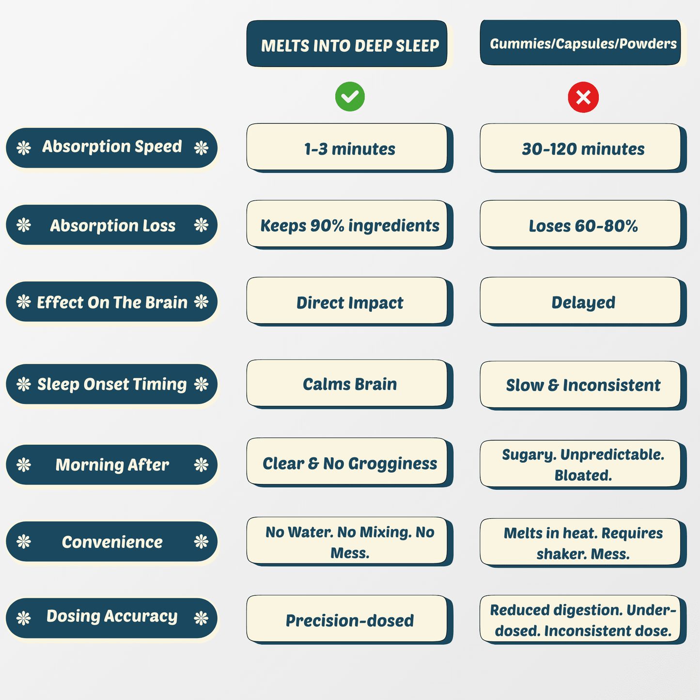 Melts into Deep Sleep - Switch Strips