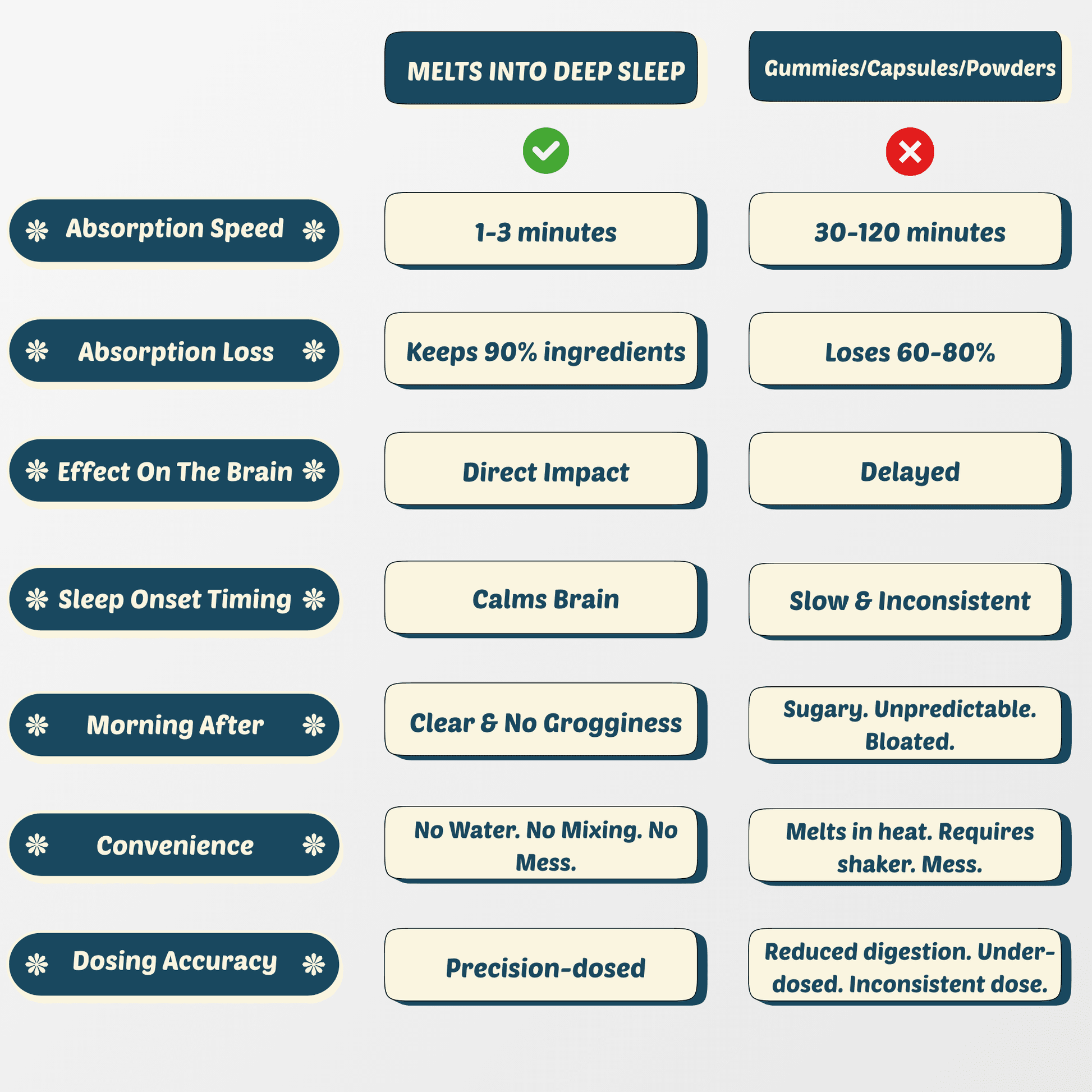 Melts into Deep Sleep - Switch Strips