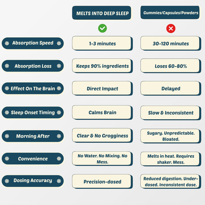 Melts into Deep Sleep - Switch Strips