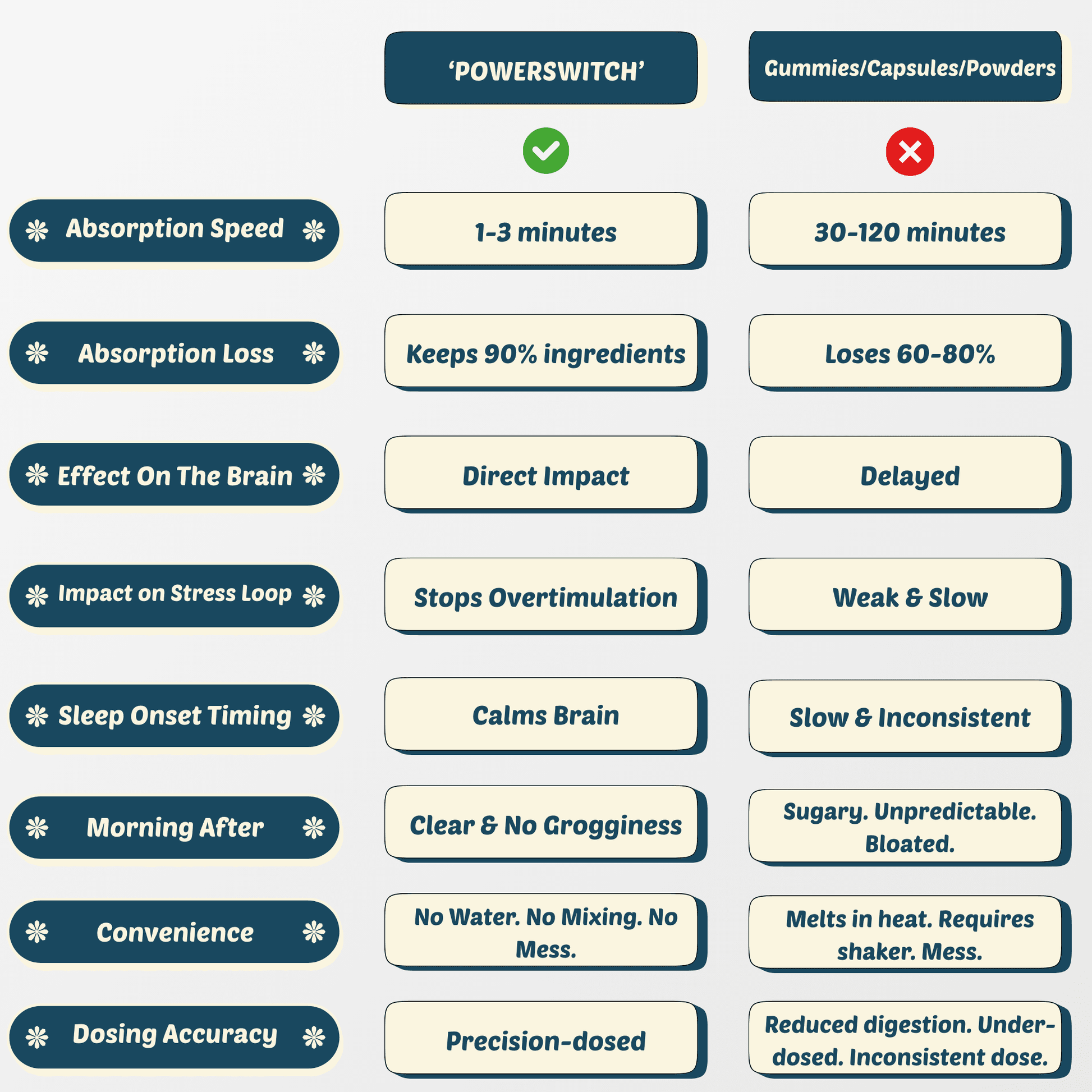 Focus & Sleep Strip Bundle - PowerSwitch - Switch Strips