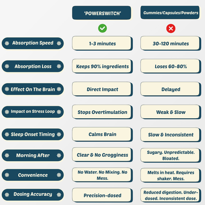 Focus & Sleep Strip Bundle - PowerSwitch - Switch Strips